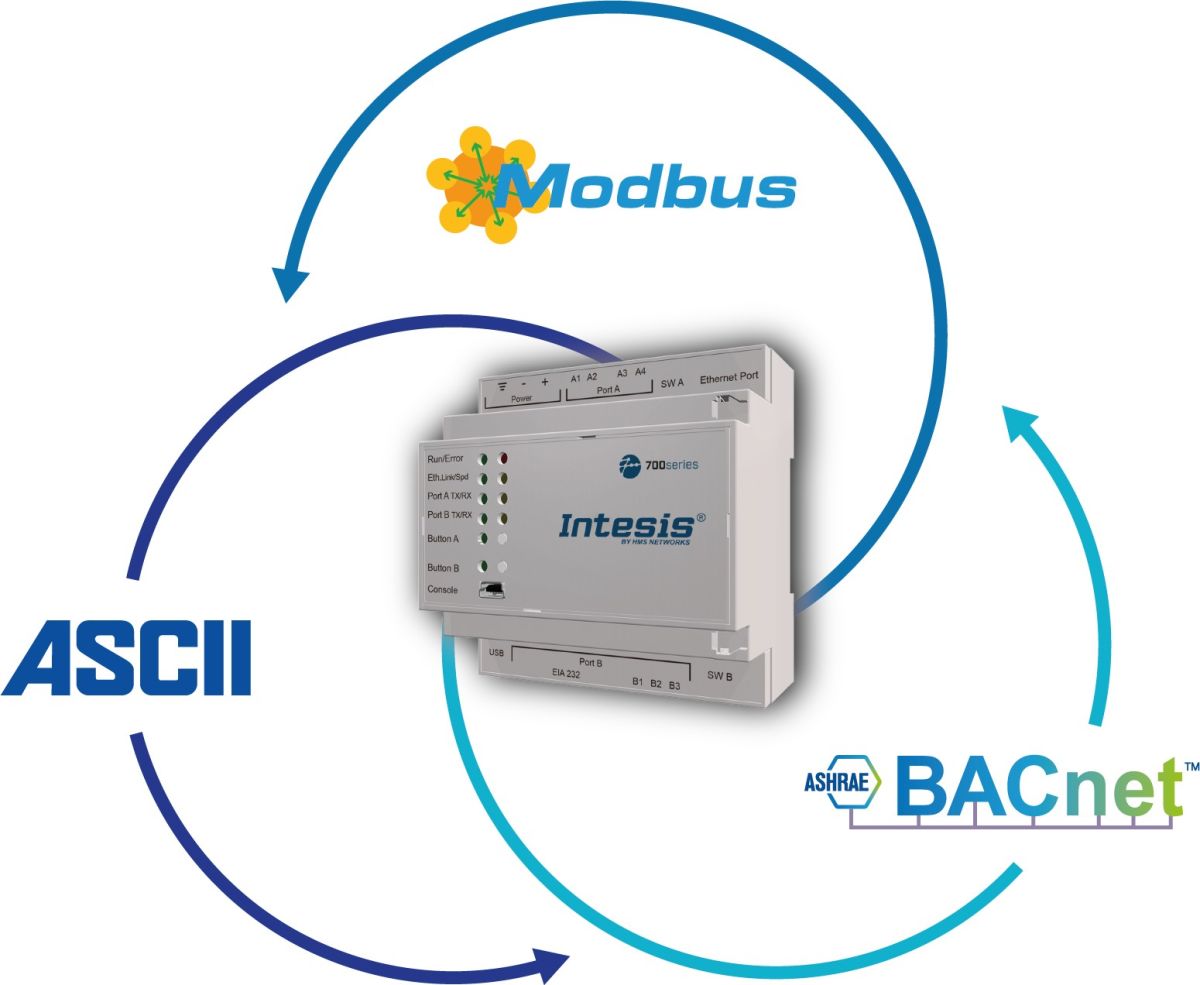 Intesis Protocoltranslator IN7004851K20000