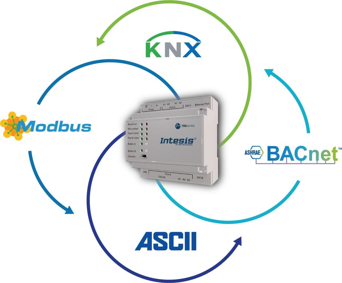 Intesis Protocoltranslator IN701KNX1000000