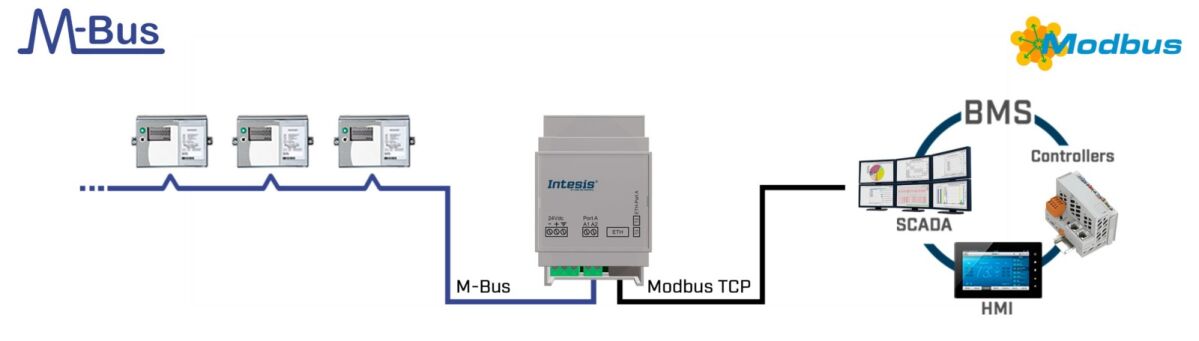 M-BUS to Modbus TCP Server INMBSMEB0200100 M-BUS to Modbus TCP Server INMBSMEB0200100