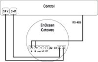 EnOcean-RS-485-Gateway 750-940