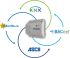 Intesis Protocoltranslator IN701KNX1000000