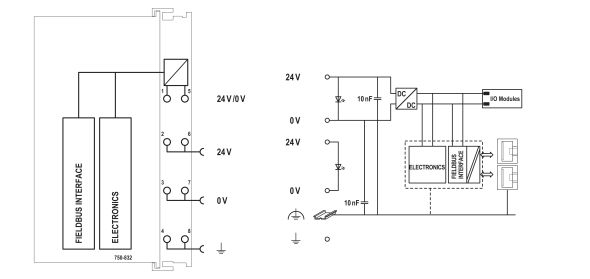 Controller BACnet/IP 750-832/000-002 Controller BACnet/IP 750-832/000-002