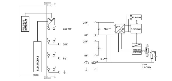 Controller CANopen 750-838/021-000