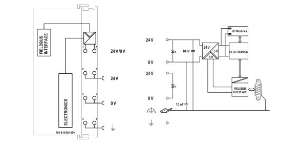 Controller Modbus 750-815/300-000 Controller Modbus 750-815/300-000