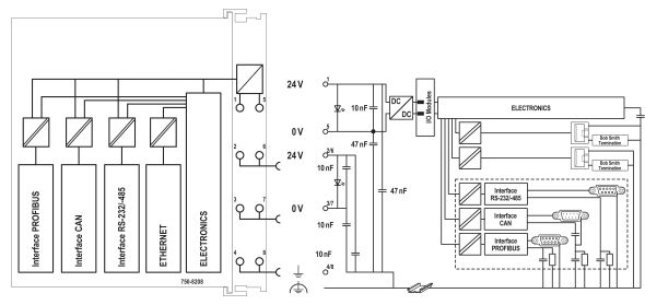 Controller PFC200 750-8208 Controller PFC200 750-8208