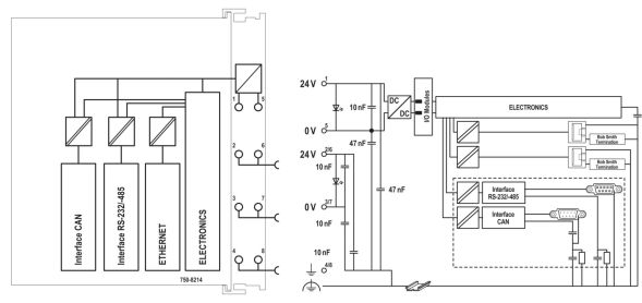 Controller PFC200 750-8214 Controller PFC200 750-8214