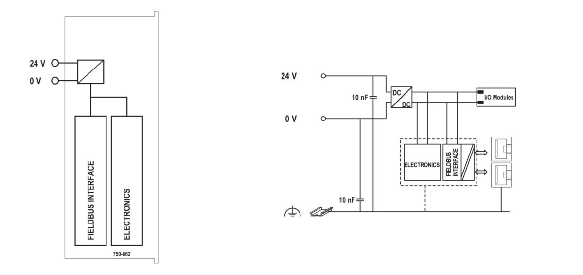 Controller Modbus TCP 750-862