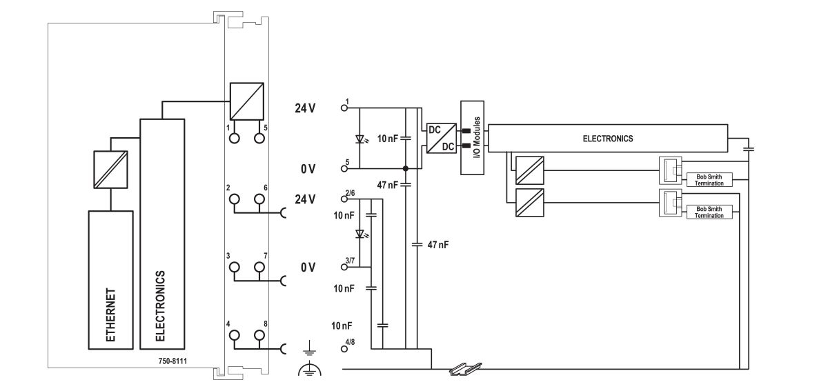 Controller PFC100 750-8111 Controller PFC100 750-8111