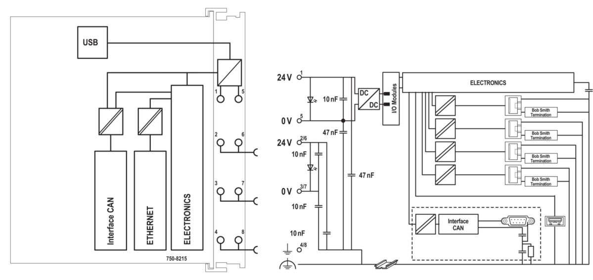 Controller PFC200 750-8215