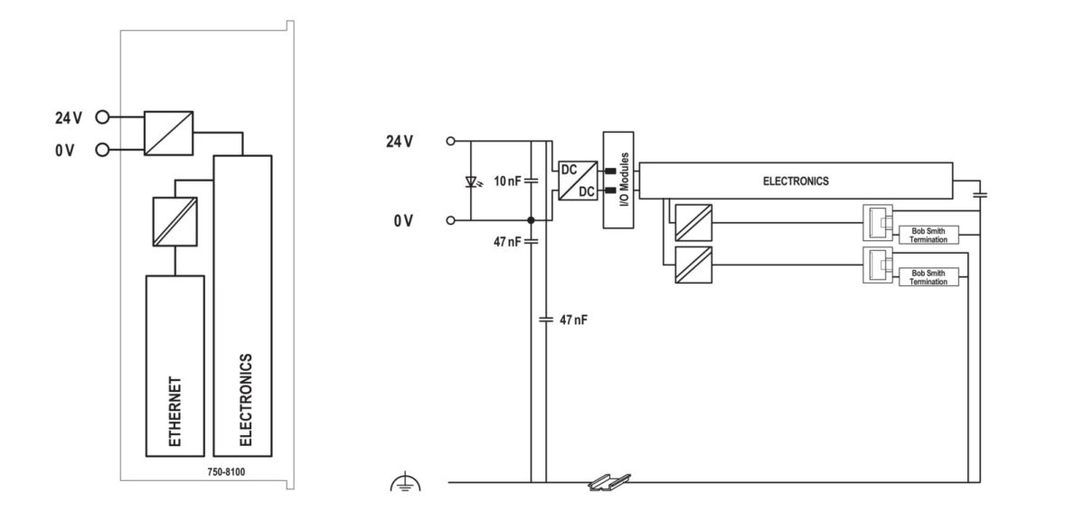 Feldbuscontroller 750-8100