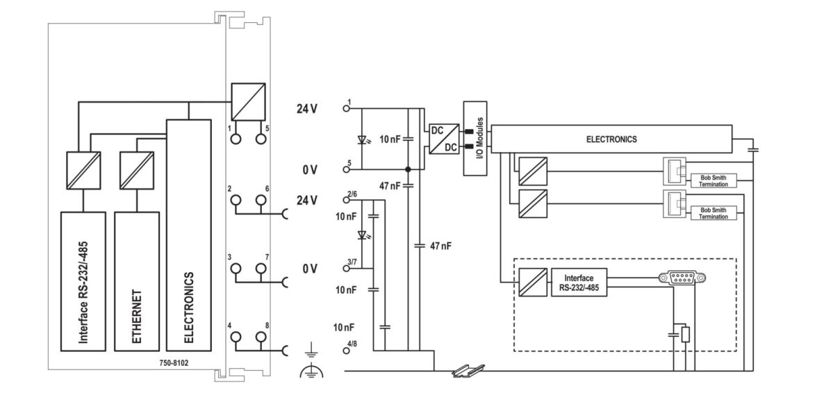 Feldbuscontroller 750-8102