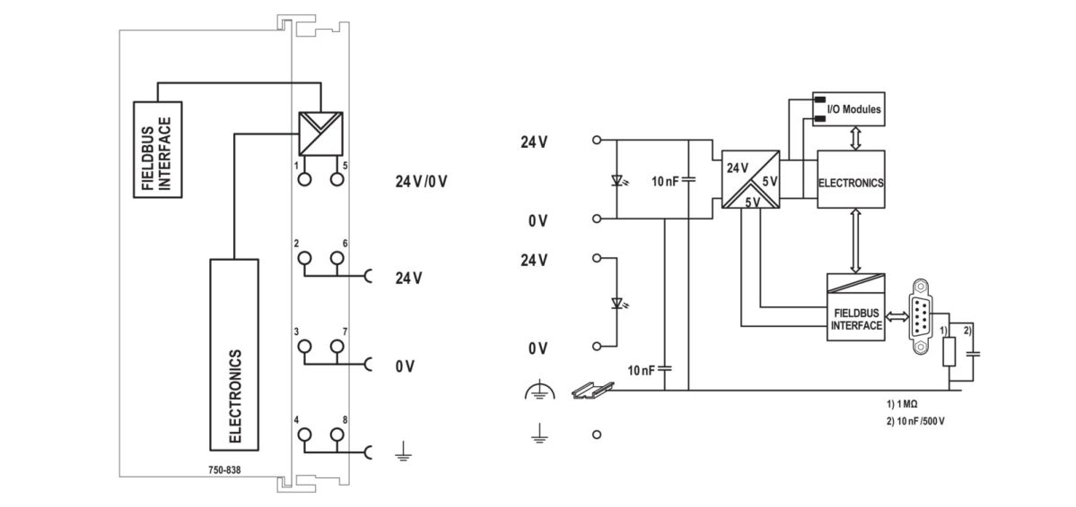 Feldbuscontroller 750-838