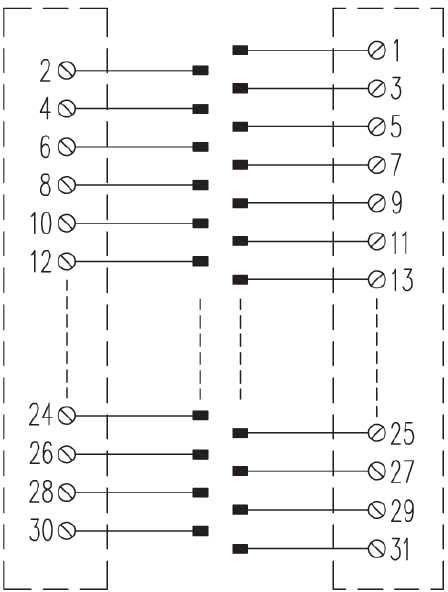 SPS-Ein-/Ausgangs-Modul SKH 31 LP 250VAC RH1