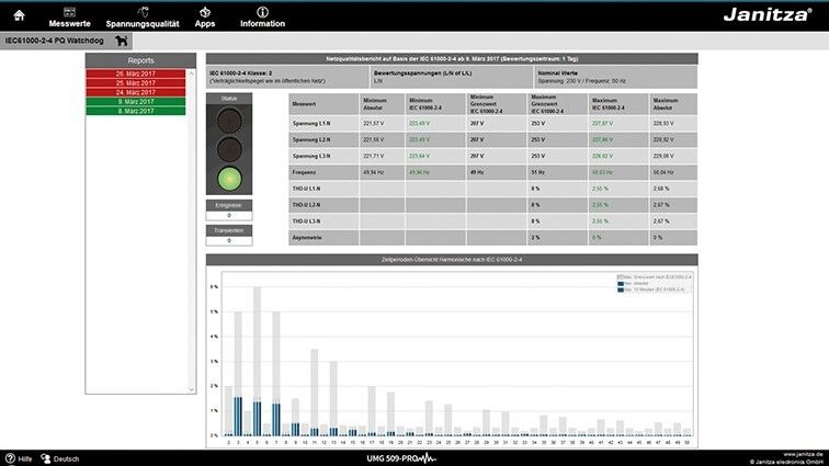 APP EN61000-2-4 WD L