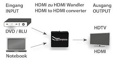 HDMI-HDMI-Konverter HDK40