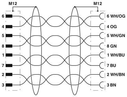 Netzwerkkabel NBC-MR/ 2,0-#1406114