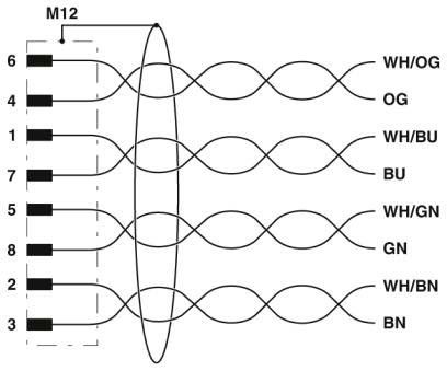 Netzwerkkabel NBC-MR/ 5,0-#1408751