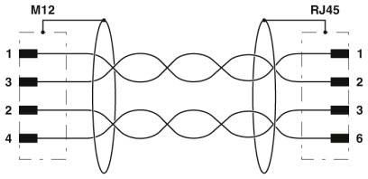 Netzwerkkabel NBC-MRD/ 0,5#1408742