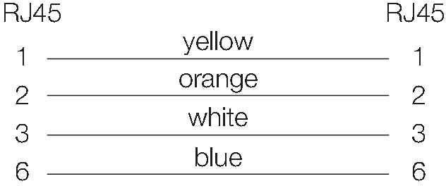 Industrial Ethernet Ltg IEC5DD4UG0200A2EA2EX