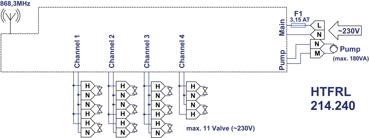 Funk-Heizungsaktor HTFRL-214.240