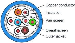 Datenkabel Kat.8.2A blau AMJ2000-4P-Dca-T1000