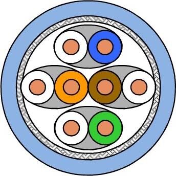 UC LR22 10Gbit Kat.7 blau 60066017-B2ca-T1000