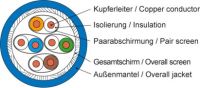 Datenkabel Kat.7A blau AMJ1400-4P-Cca-T1000