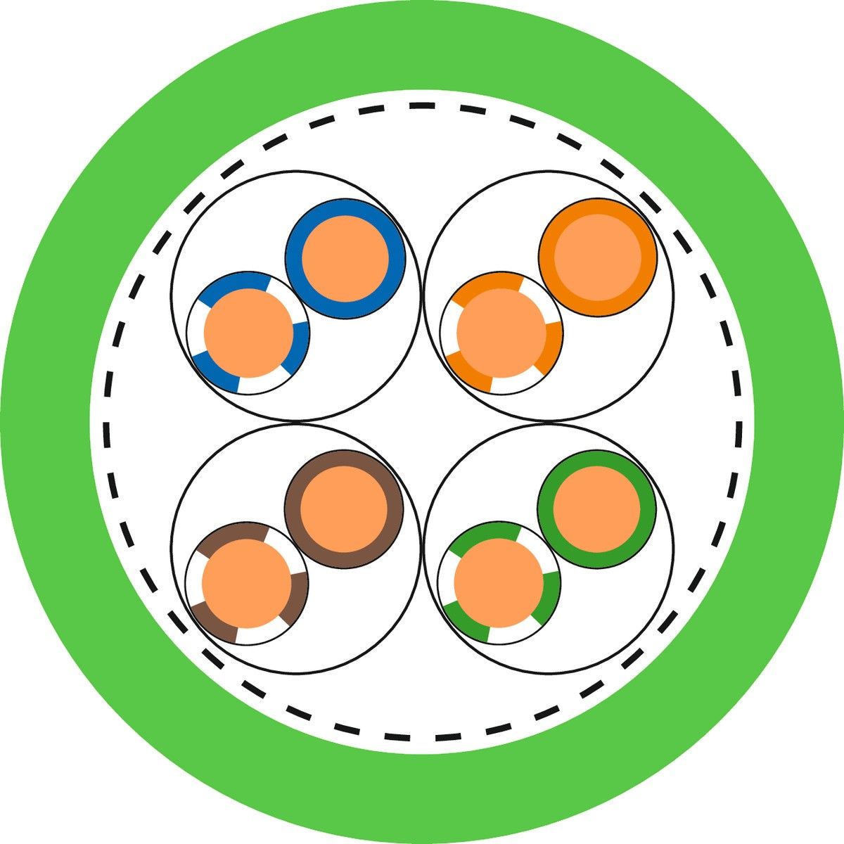 ETHERLINE Cat. 7 P 2170475/T500