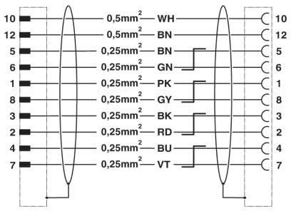 Steckverbinder beidseitig K-12-M23 M9/#1619292