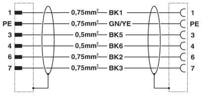 Steckverbinder beidseitig K-5E-M17 M9/#1619318