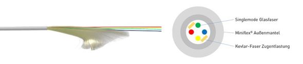 Innen- und Außenkabel HW-FWGK2-F20 Innen- und Außenkabel HW-FWGK2-F20