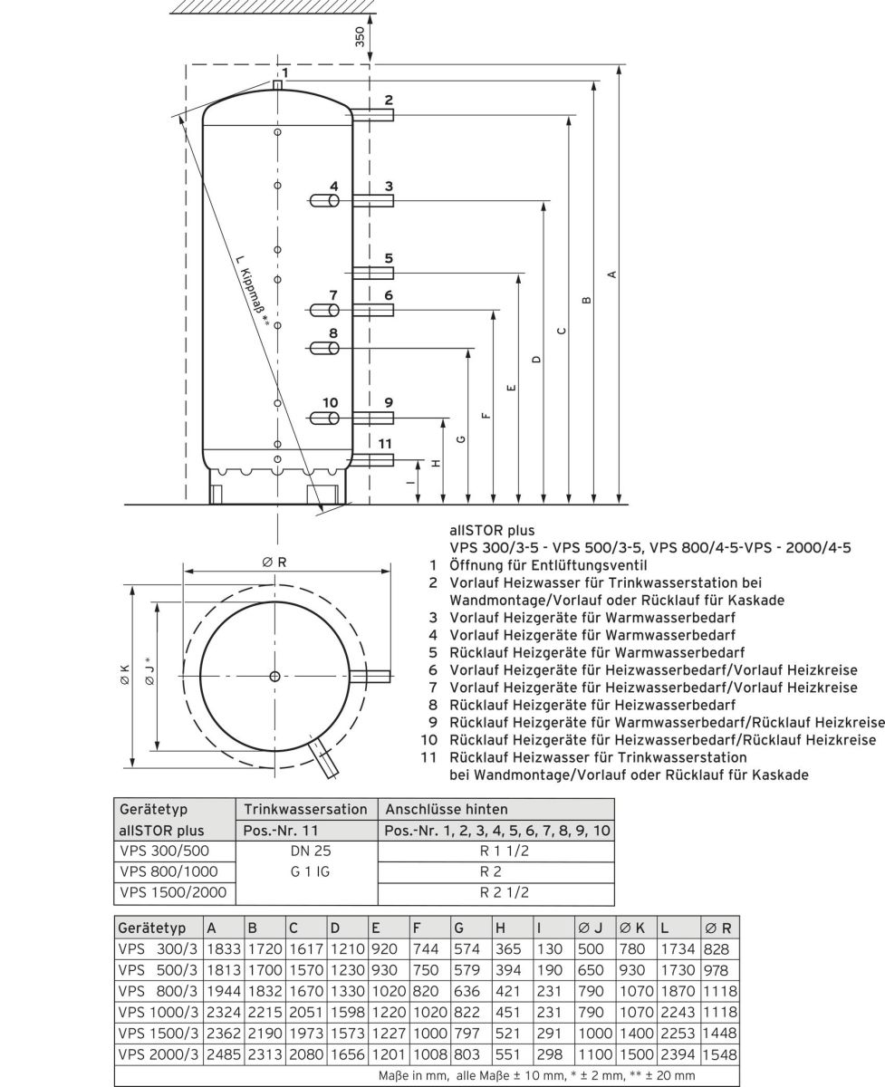 Multifunktionsspeicher VPS 1000/4-5