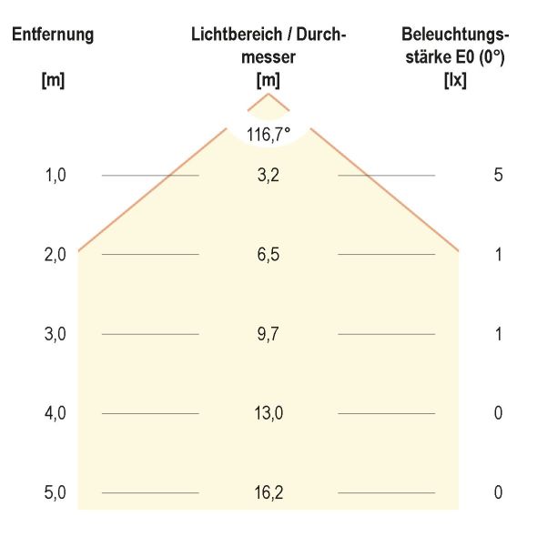 LED-Bodenleuchte IP67 L67100602 LED-Bodenleuchte IP67 L67100602