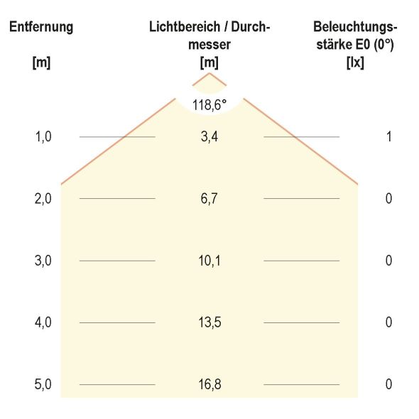 LED Bodenleuchte P67068899L LED Bodenleuchte P67068899L