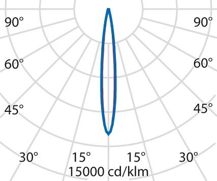 LED-Einbauleuchte 305329