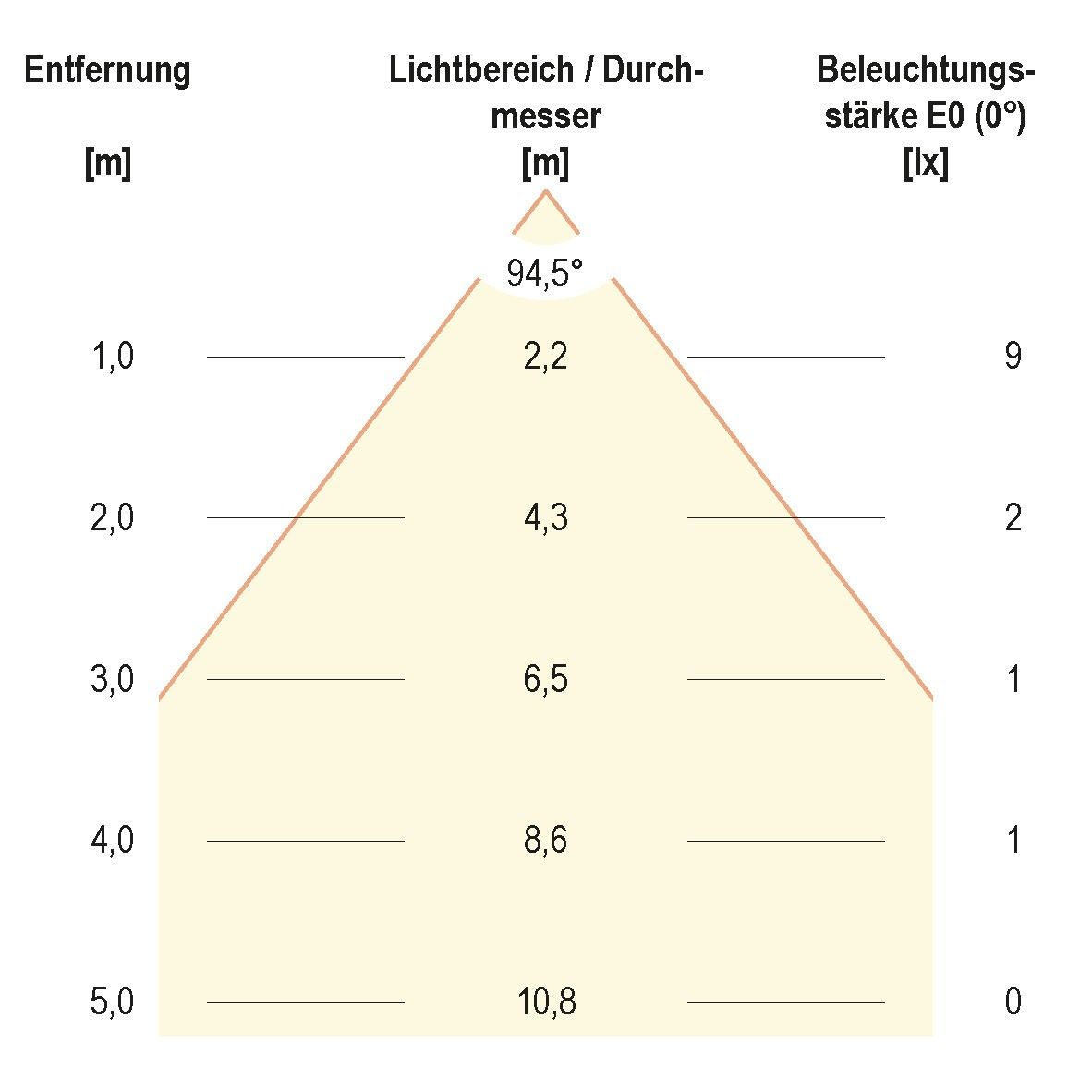 LED-Bodeneinbauleuchte 441520A