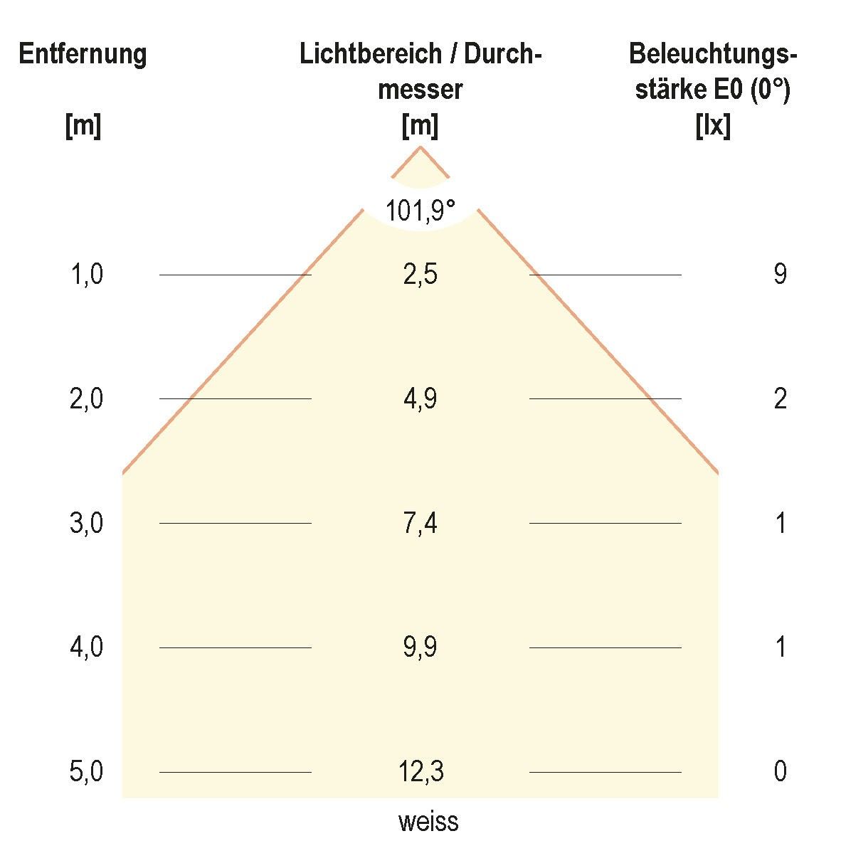 LED-Bodeneinbauleuchte 672029902