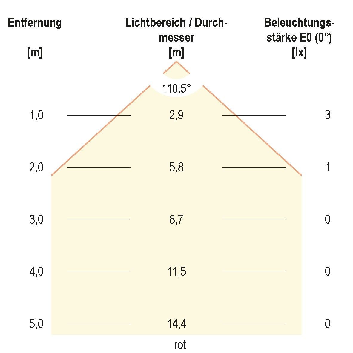 LED-Bodeneinbauleuchte 672029902