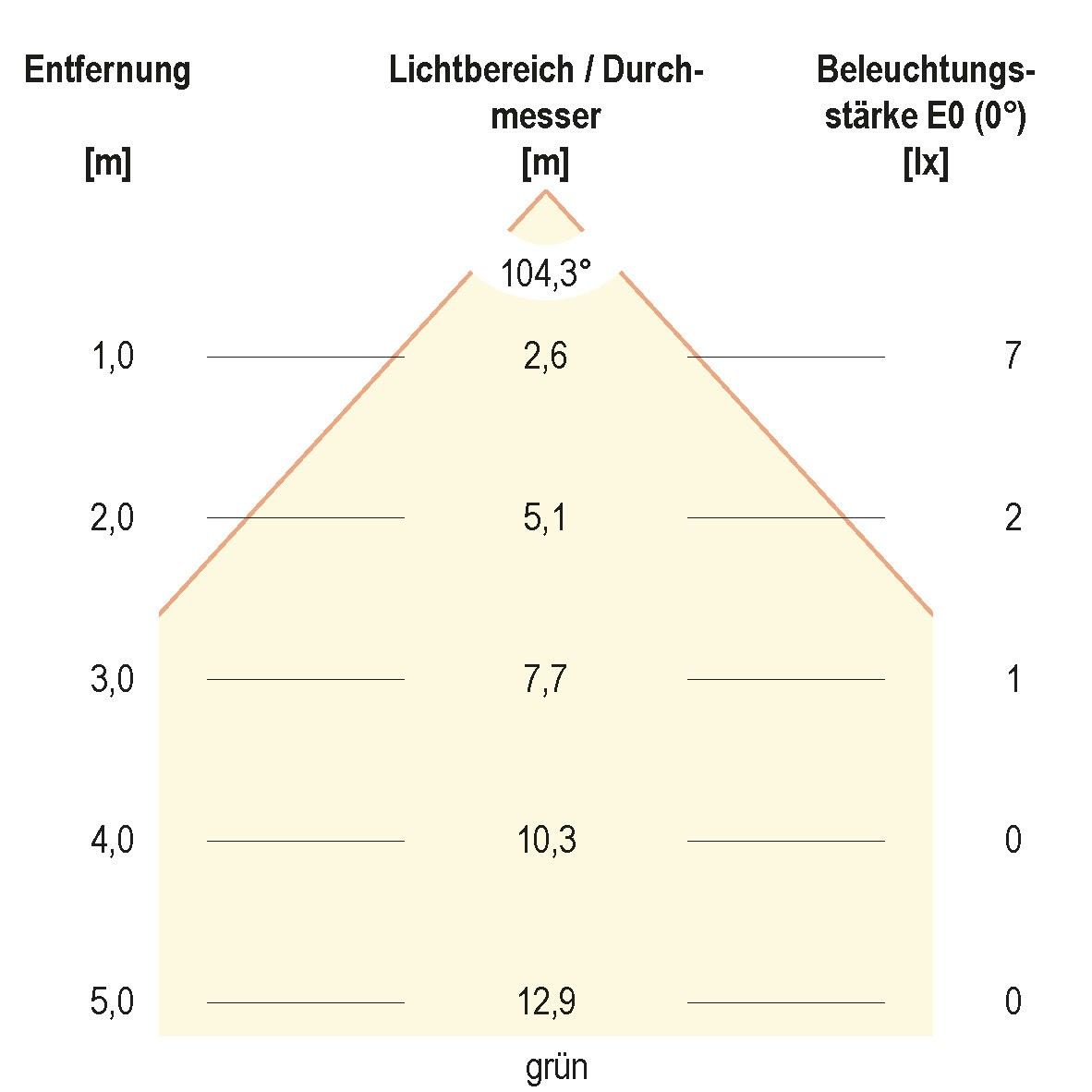 LED-Bodeneinbauleuchte 672029902