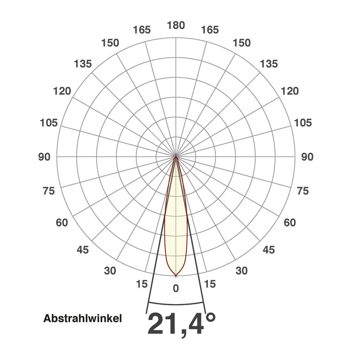 LED-Bodeneinbauleuchte PC67102440