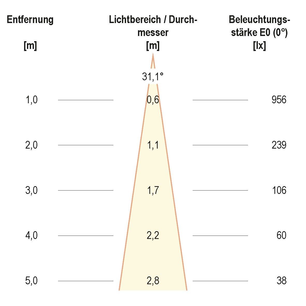LED-Bodeneinbauleuchte PC67107002H