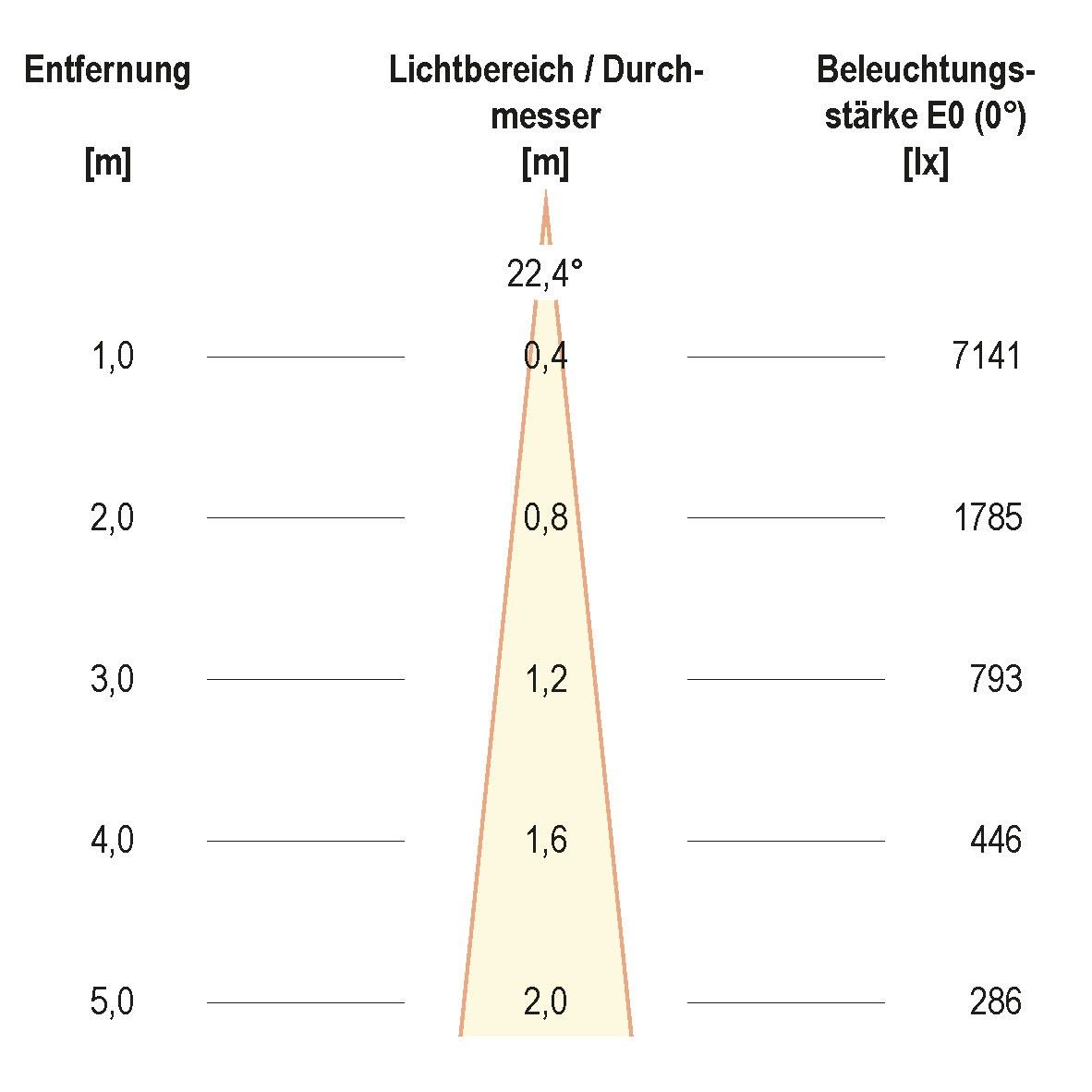 LED Bodenleuchte PC67102402