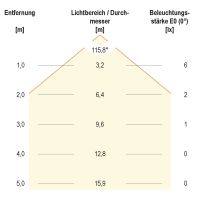 LED-Bodenleuchte IP67 L67100640