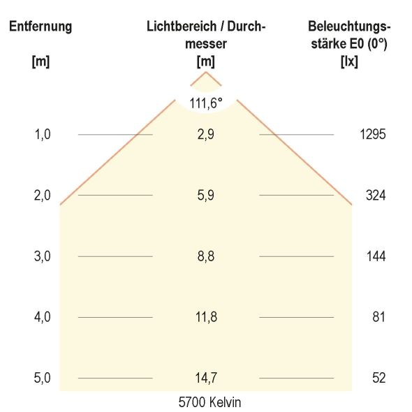 LED-Anbauleuchte BALM12500125 LED-Anbauleuchte BALM12500125