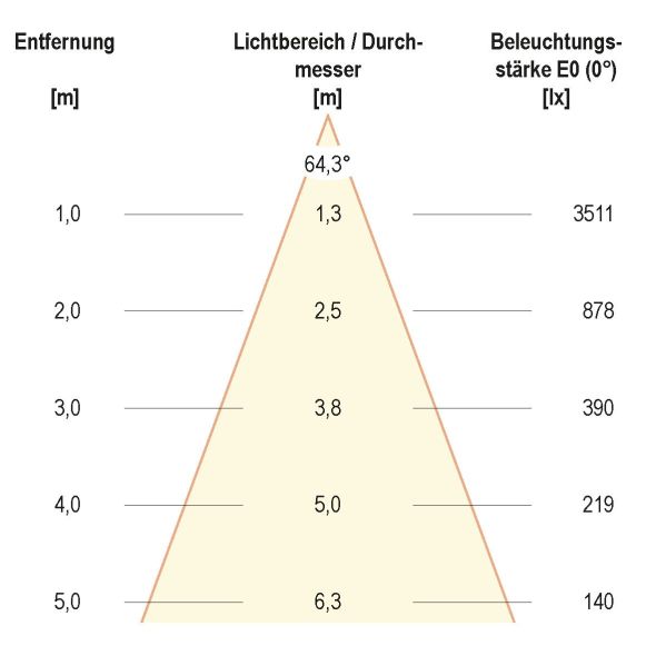 LED-Anbauleuchte BALR12500140 LED-Anbauleuchte BALR12500140
