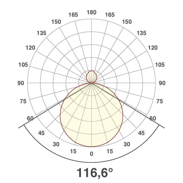 LED-Anbauleuchte DUT800125