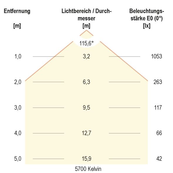 LED-Anbauleuchte IP54 L40300125