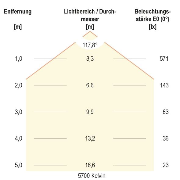 LED-Anbauleuchte IP54 R30180125