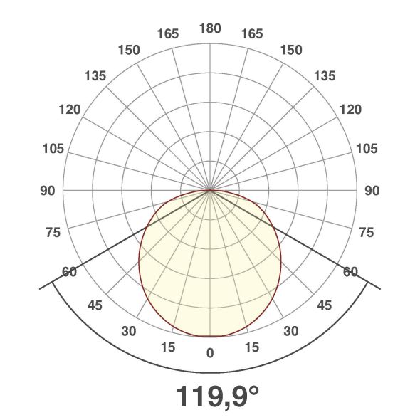 LED-Anbauleuchte R30181425