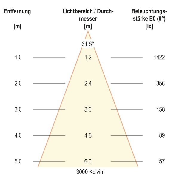 LED-Einbauleuchte IP54 L54180125 LED-Einbauleuchte IP54 L54180125